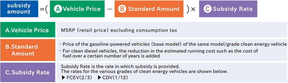 Battery Electric Vehicles (BEV)