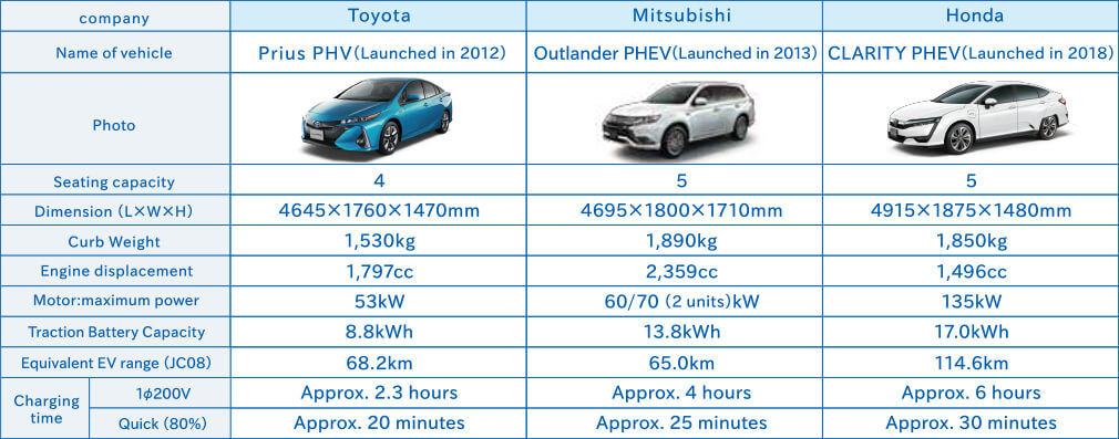 ※Specifications as of August 2018