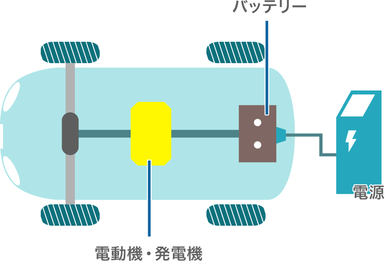 電気自動車（EV）