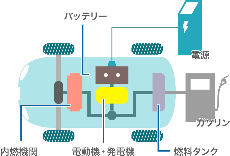 プラグインハイブリッド自動車（PHV）