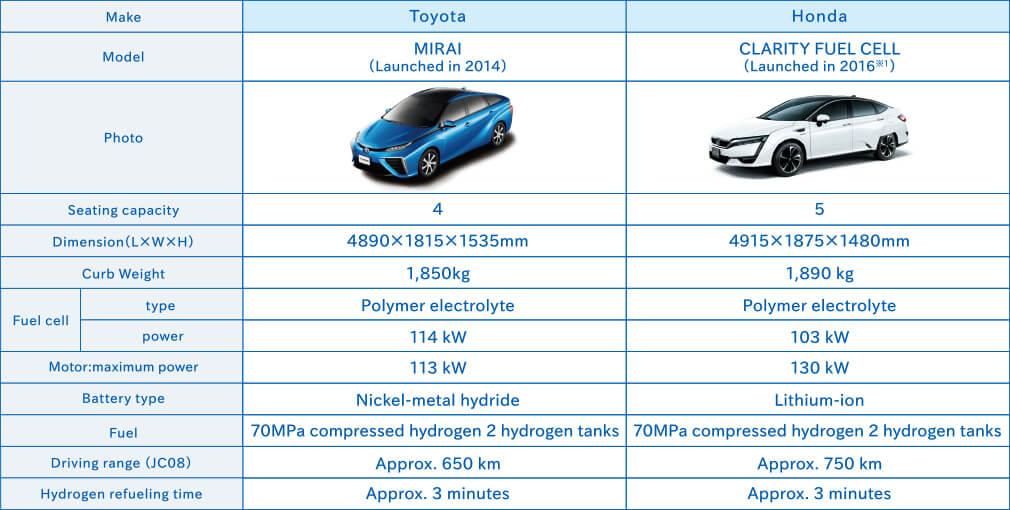 ※Specifications as of August 2018