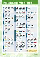 次世代自動車年表・日本で販売されている次世代自動車