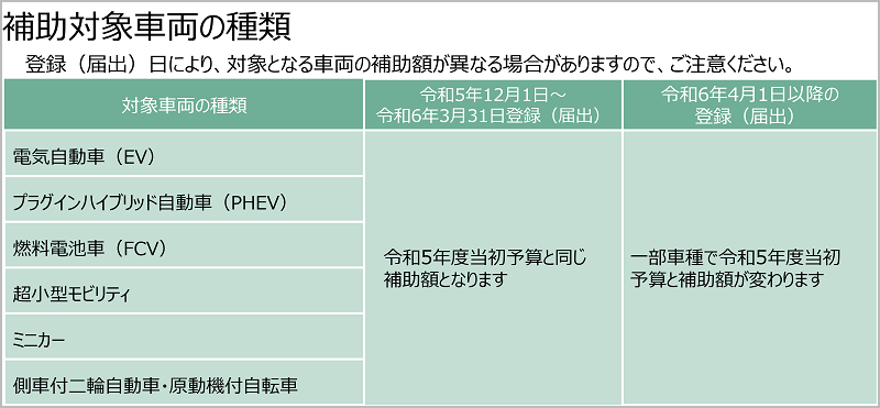 補助対象