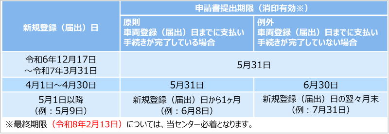 申請書提出期限