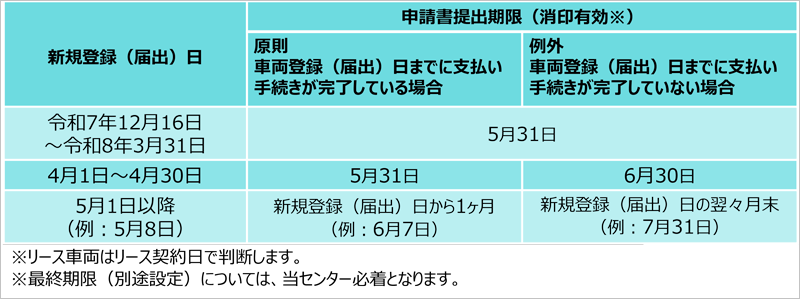 申請書提出期限