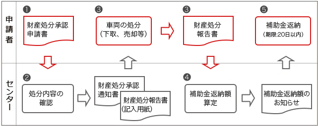 R4年度補正・R5年度CEV補助金のご案内_CEV補助金_CEVの補助金交付を