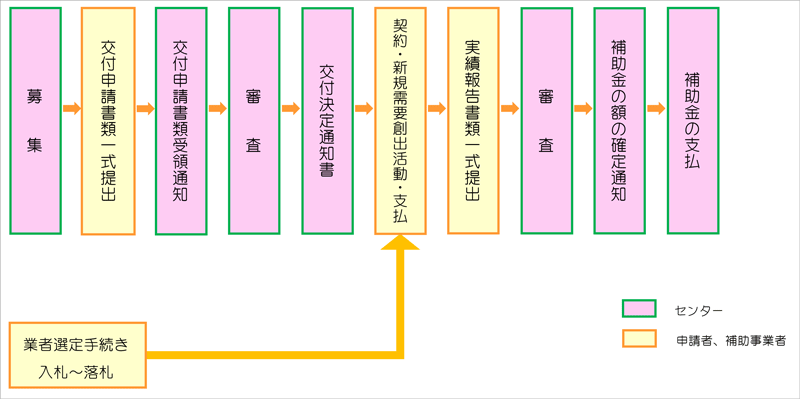 フロー図