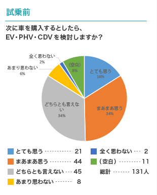 試乗前