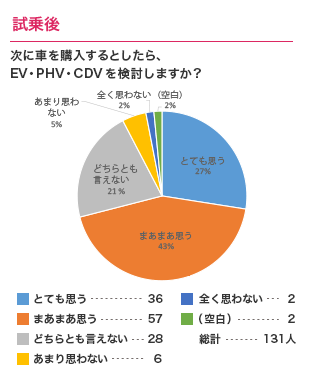 試乗後