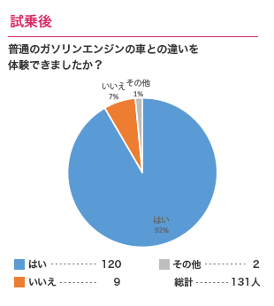 試乗後