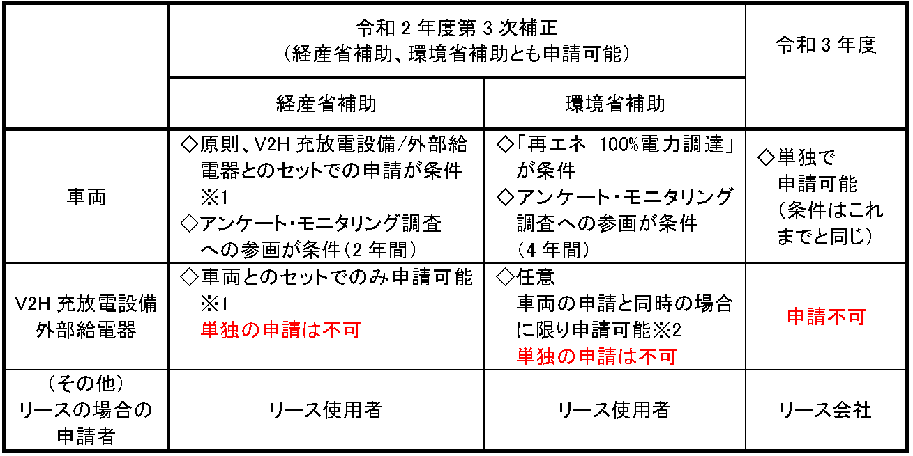 基本条件A