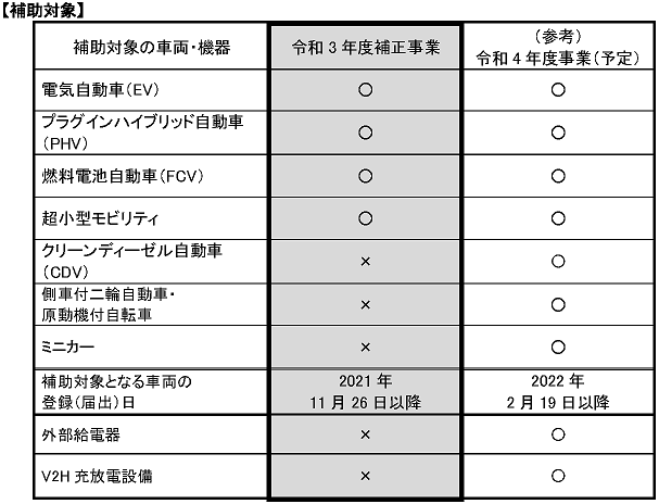 補助対象