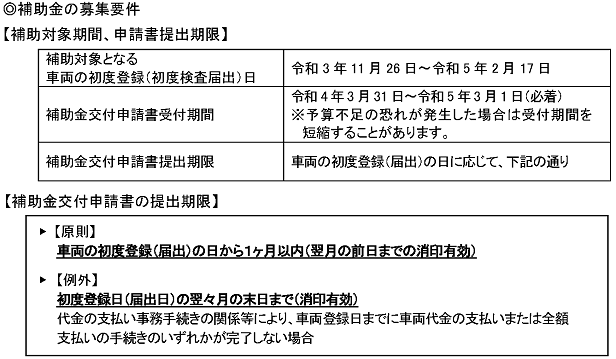補助対象期間と提出期限