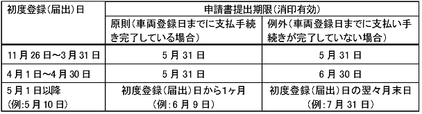 補助対象期間例外