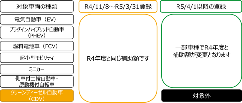 R4補正･R5補助対象