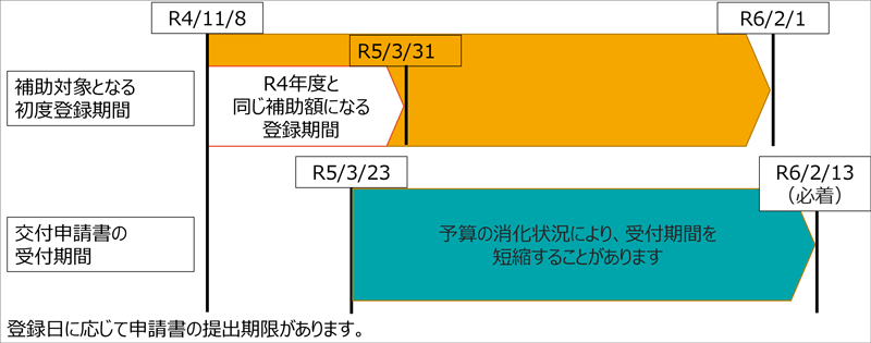 R4補正･R5補助対象期間