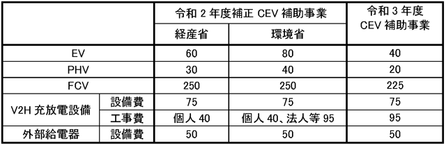 上限額