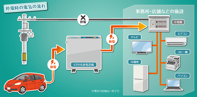 停電時の電気の流れ