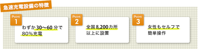 急速充電設備の特徴