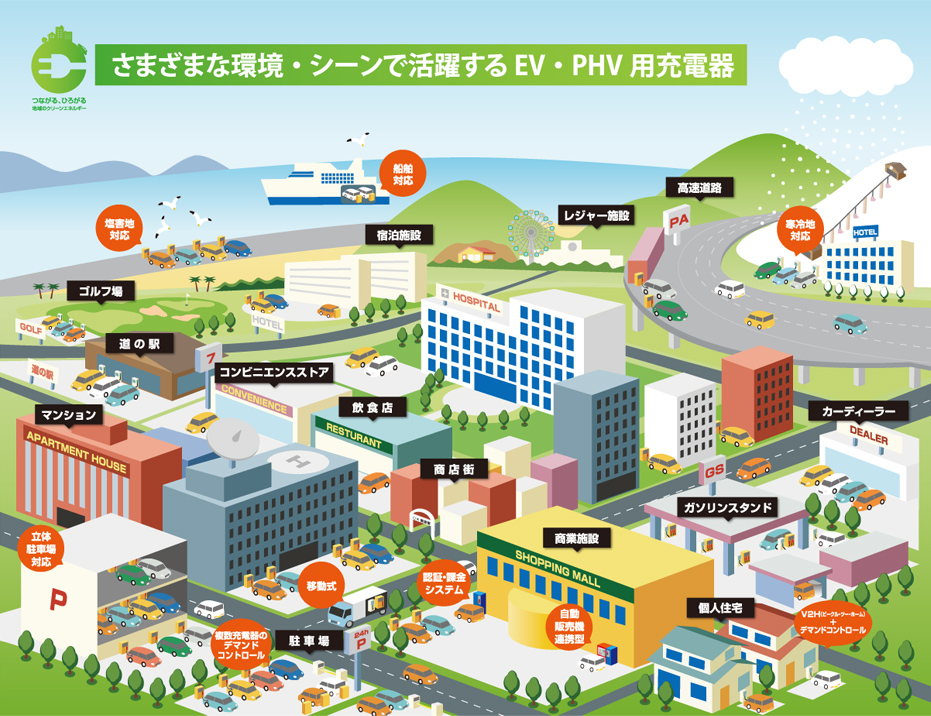 さまざまな環境・シーンで活躍するEV・PHV用充電器