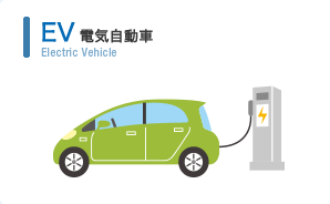 EV 電気自動車
