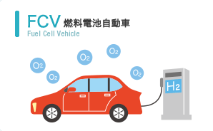 FCV 燃料電池自動車