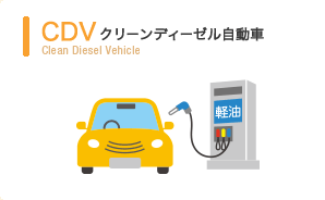 CDV クリーンディーゼル自動車