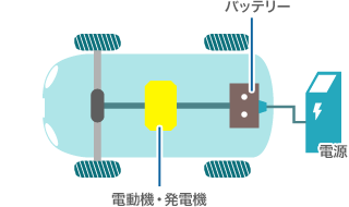 電気自動車（EV）