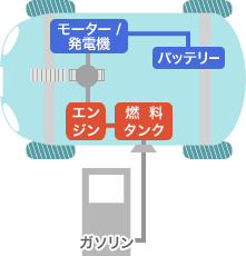 ガソリンの構造例