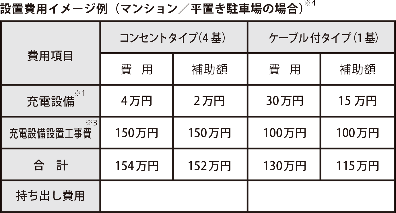 国からの、補助金でおトクに！