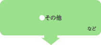 その他など