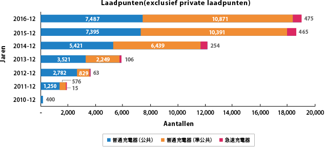 充電ポイントグラフ