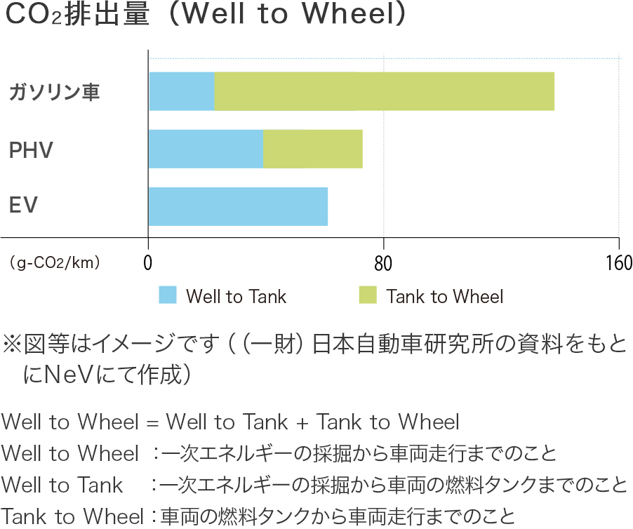 発射時の車室内の音レベル