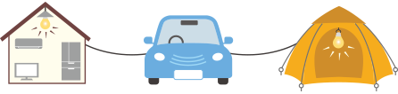 ガソリン車にはない、「走り」以外の魅力もあるEVバッテリー内の電気活用で、広がるクルマの新たな可能性